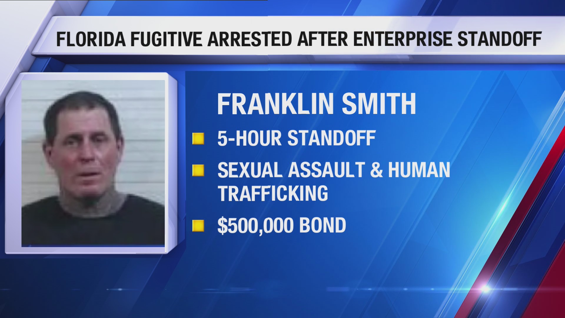 Florida fugitive arrested after Enterprise standoff – WDHN – wdhn.com