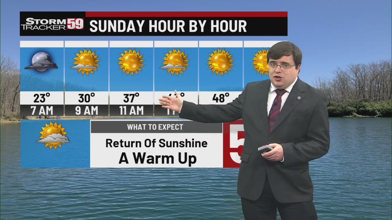 Sunshine returns to end off the weekend as temperatures climb into the ...