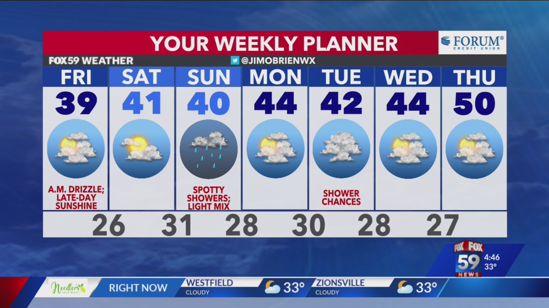 Tracking wintry mix this weekend – Fox 59