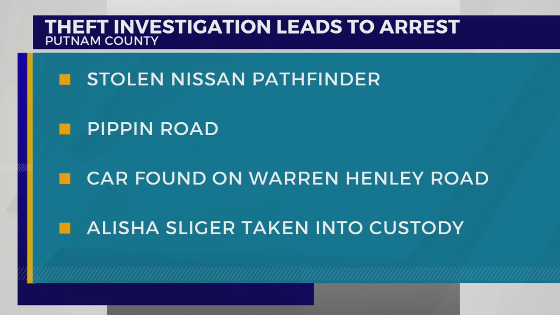 Putnam County theft investigation leads to arrest – WKRN News 2
