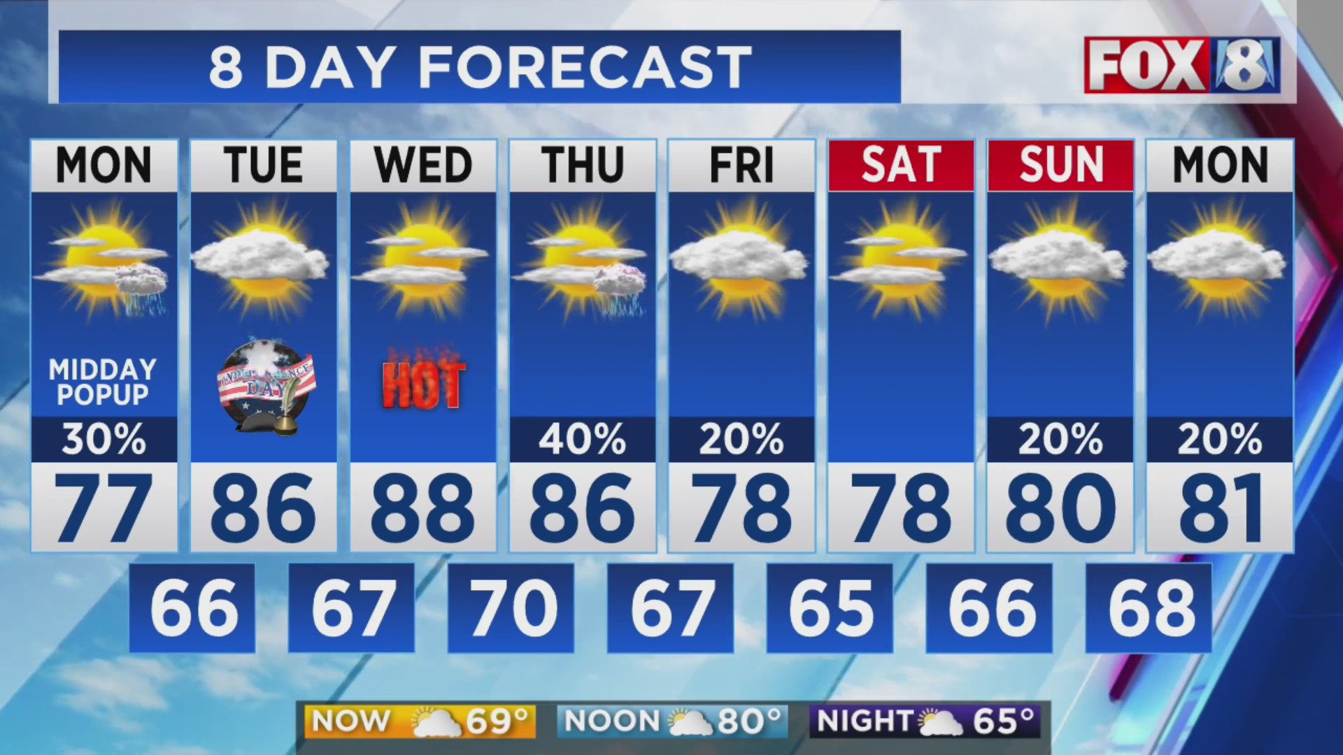 4th of July forecast – Fox 8 Cleveland WJW