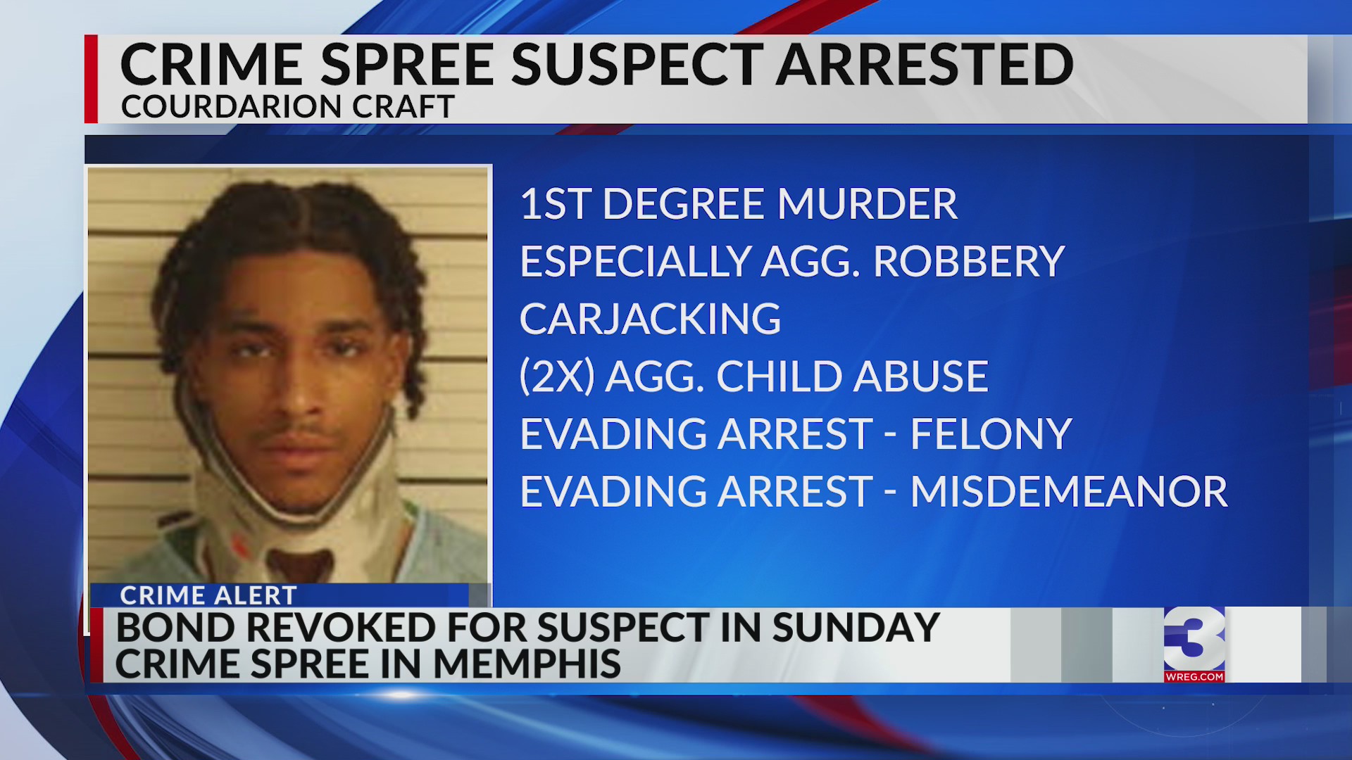 Bond revoked for suspect in Sunday crime spree – WREG.com