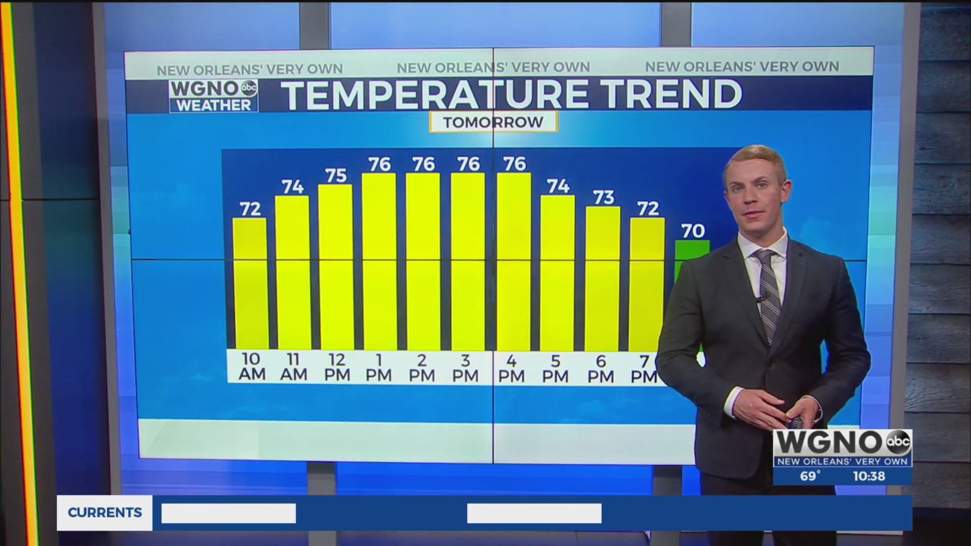 Mild temperatures, mix of sun and clouds Sunday – WGNO