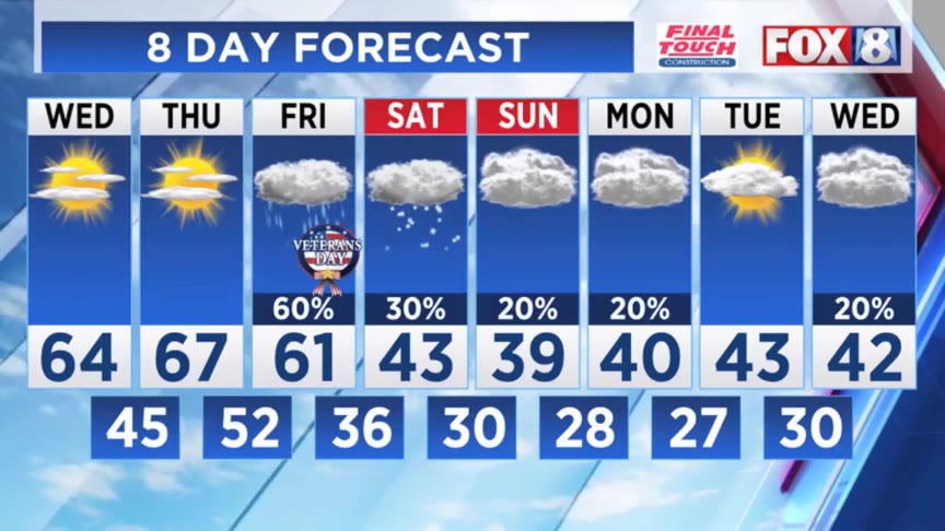 Warm-up and then cold and snow – Fox 8 Cleveland WJW