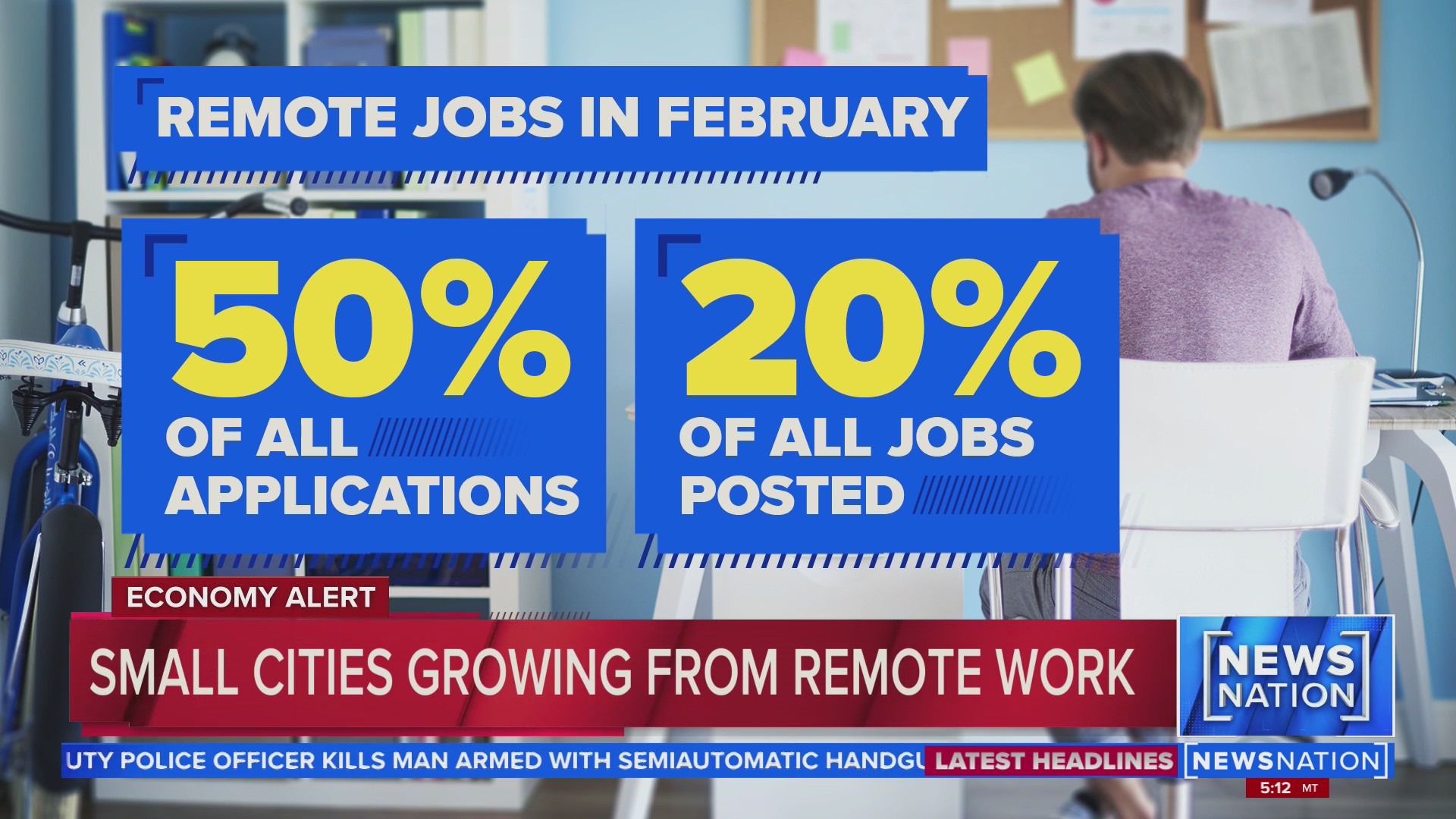 Remote work remains popular | NewsNation Prime – NewsNation