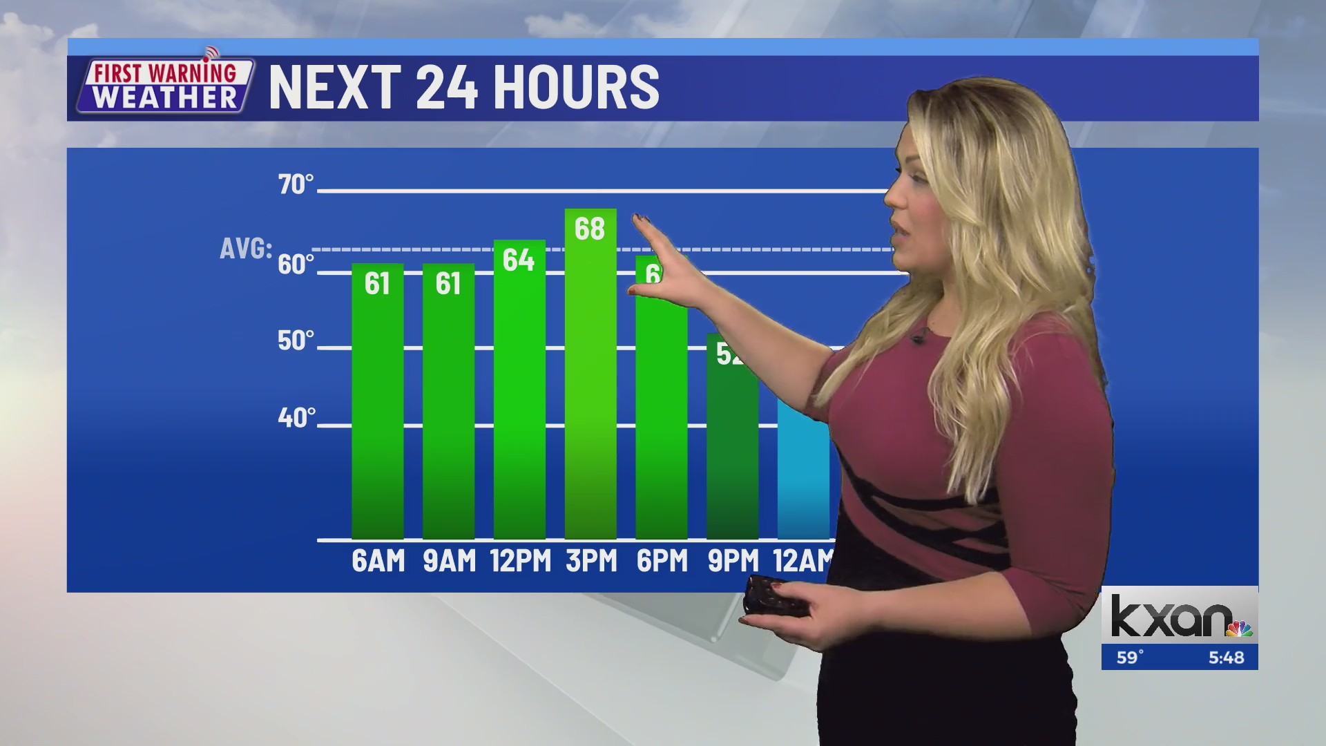First Warning Weather with Kristen Currie KXAN Austin