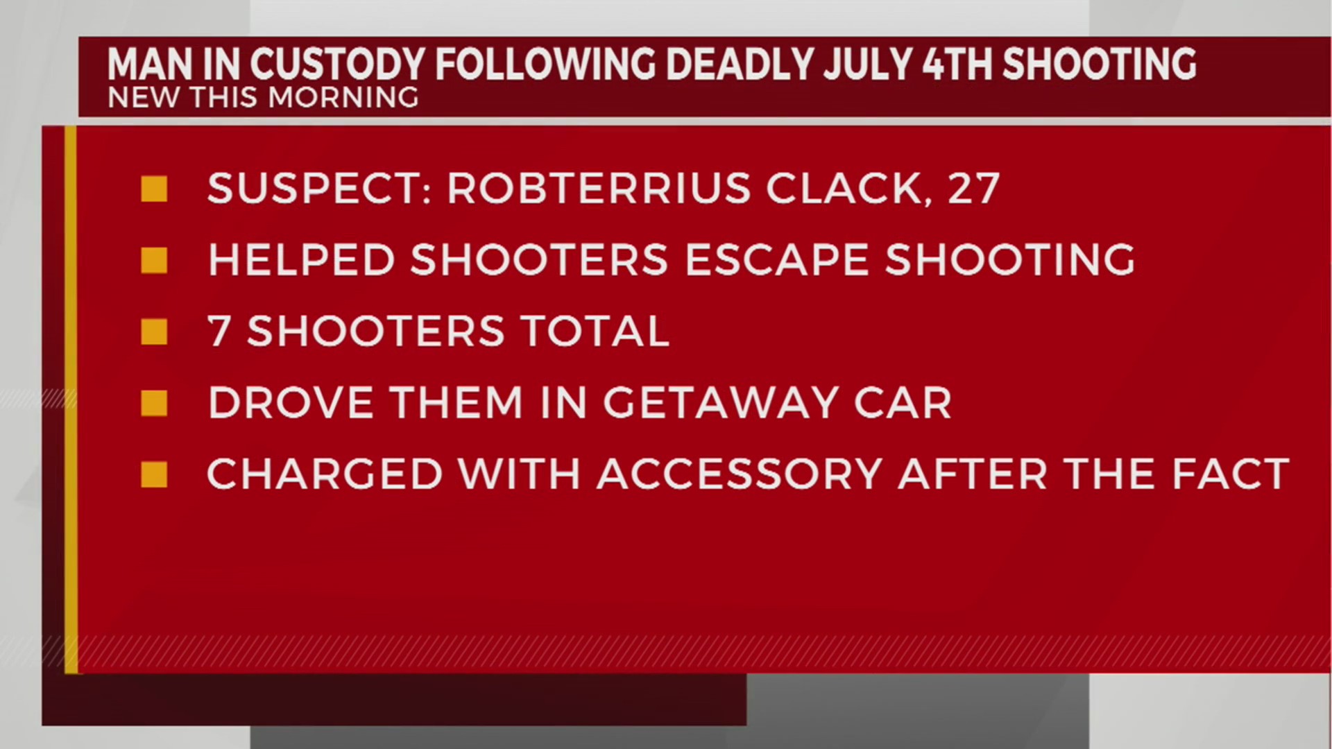 Man in custody following deadly Fourth of July shooting – WKRN News 2