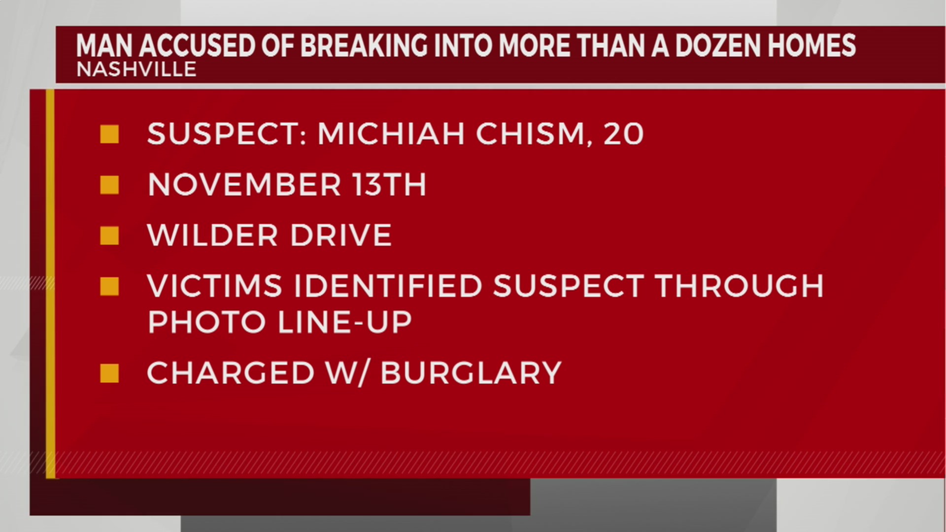 Man accused of breaking into more than a dozen homes – WKRN News 2