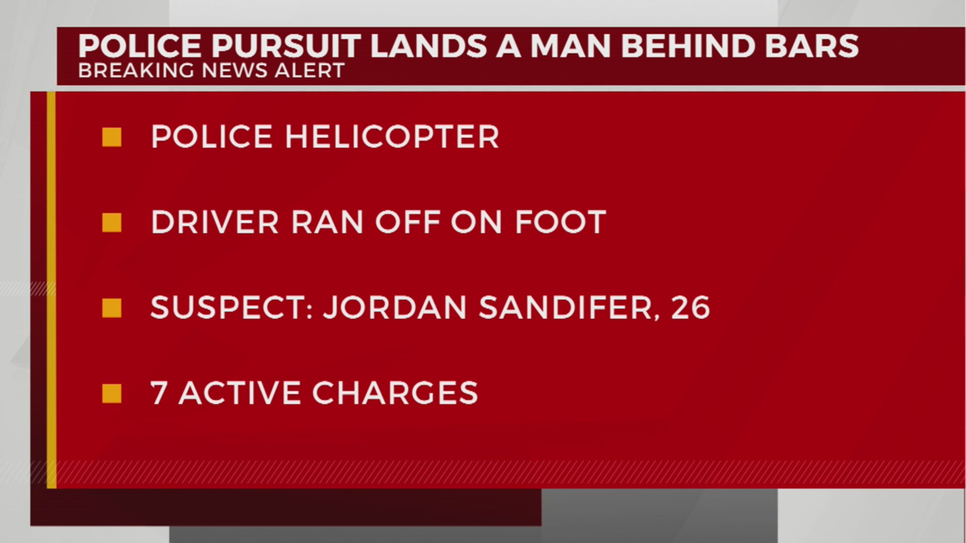 Police pursuit lands a man behind bars – WKRN News 2