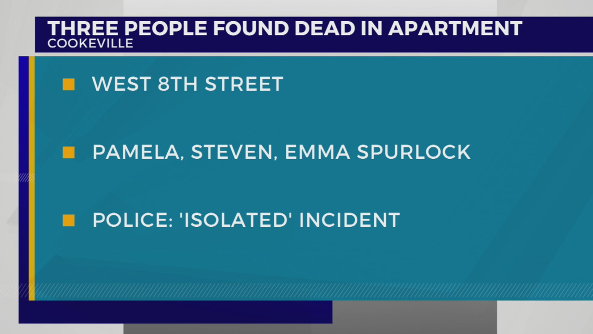 1 adult, 2 teens found dead in Cookeville apartment – WKRN News 2