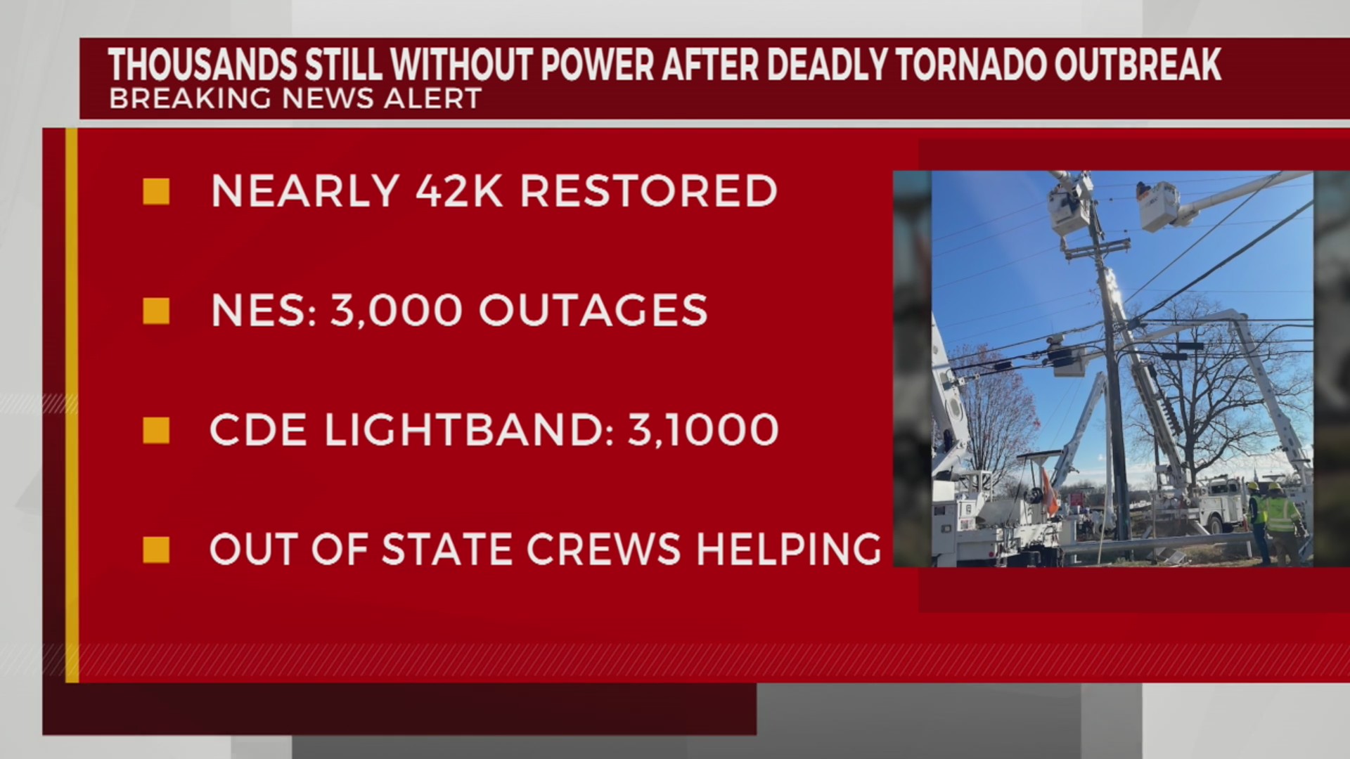Thousands without power after deadly tornadoes – WKRN News 2
