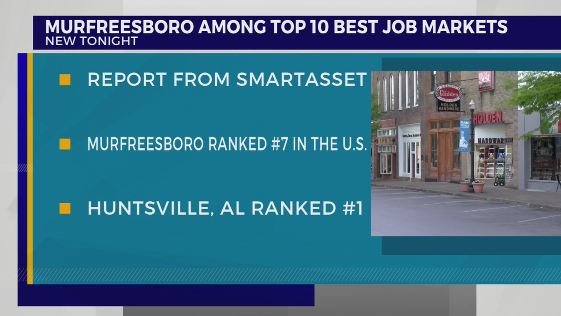 Murfreesboro ranked among America’s 10 best job markets WKRN News 2