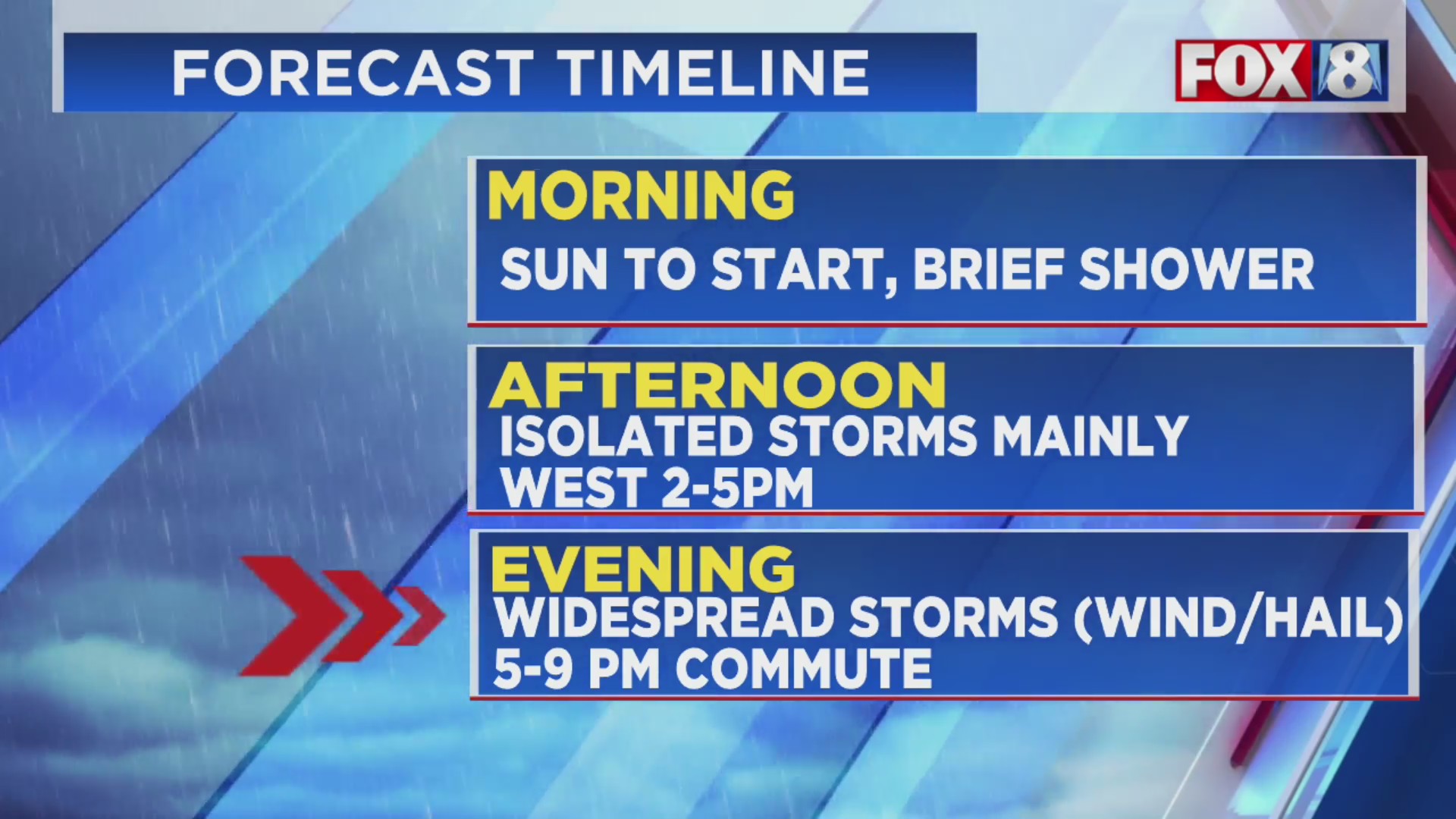 Weather update: Tuesday evening – Fox 8 Cleveland WJW