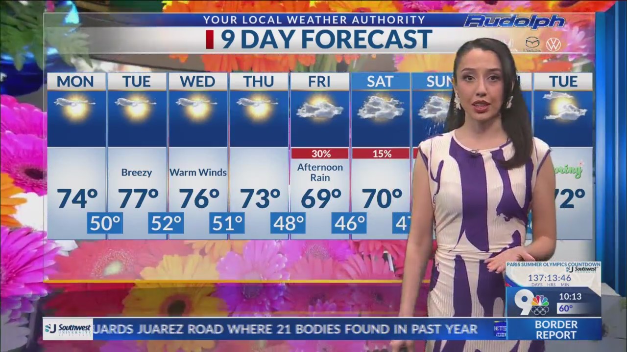 Borderland to see a mix of wind, rain chances as spring nears – KTSM 9 News
