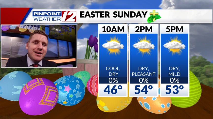Weather Now: Bright, Gusty But Dry This Afternoon; Nice Easter Sunday ...