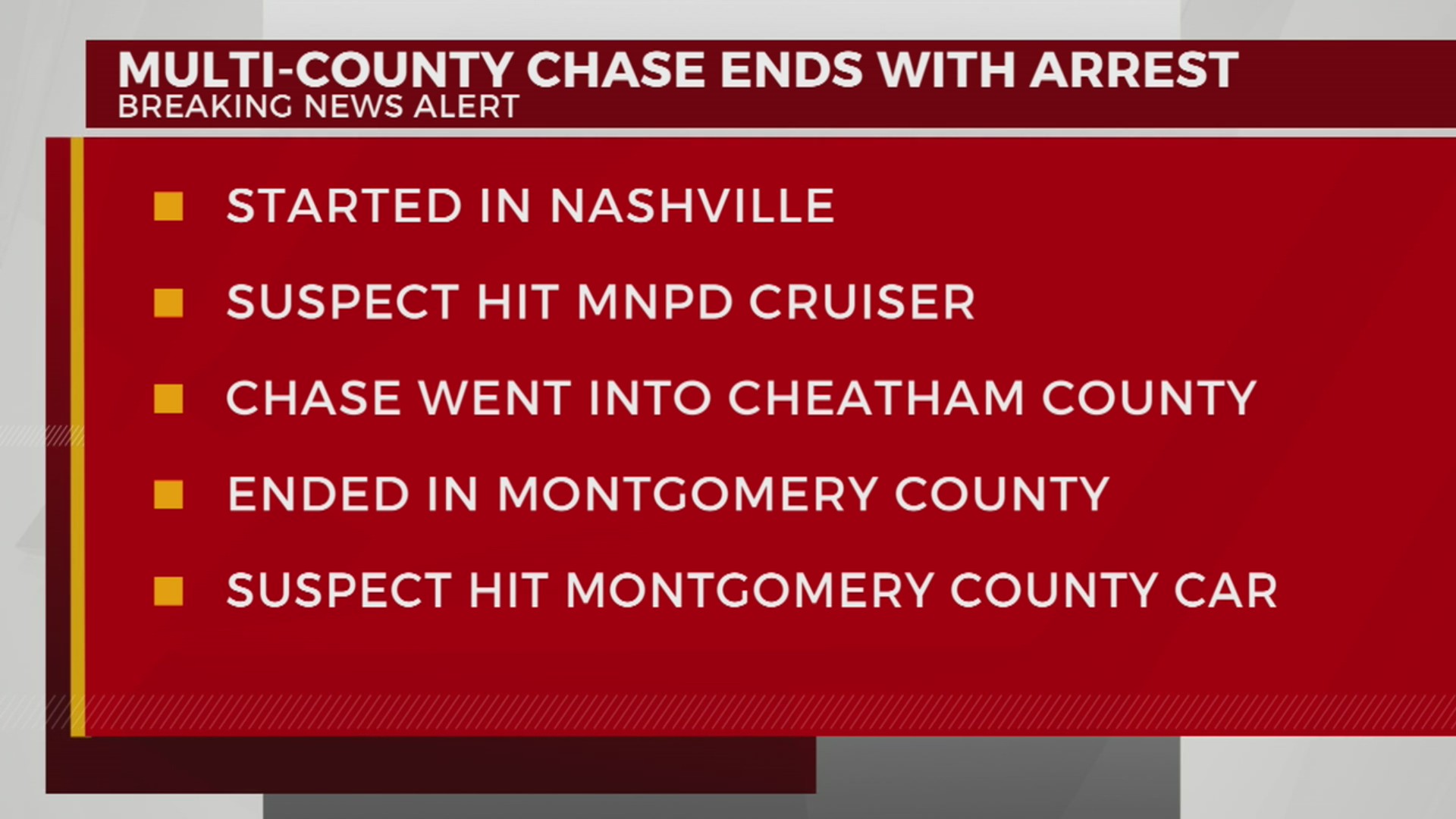 Multi-county chase ends in arrest – WKRN News 2