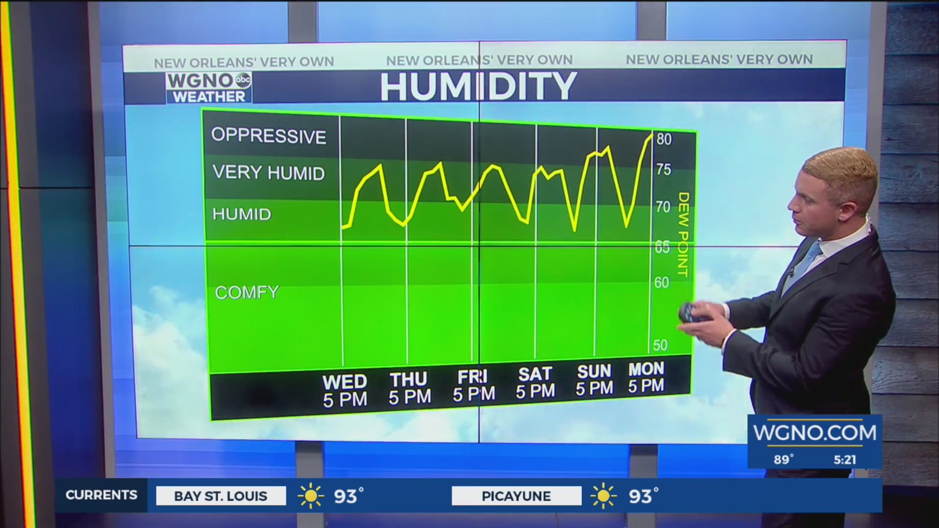 Rain chances low through the weekend, humidity forecast to increase – WGNO