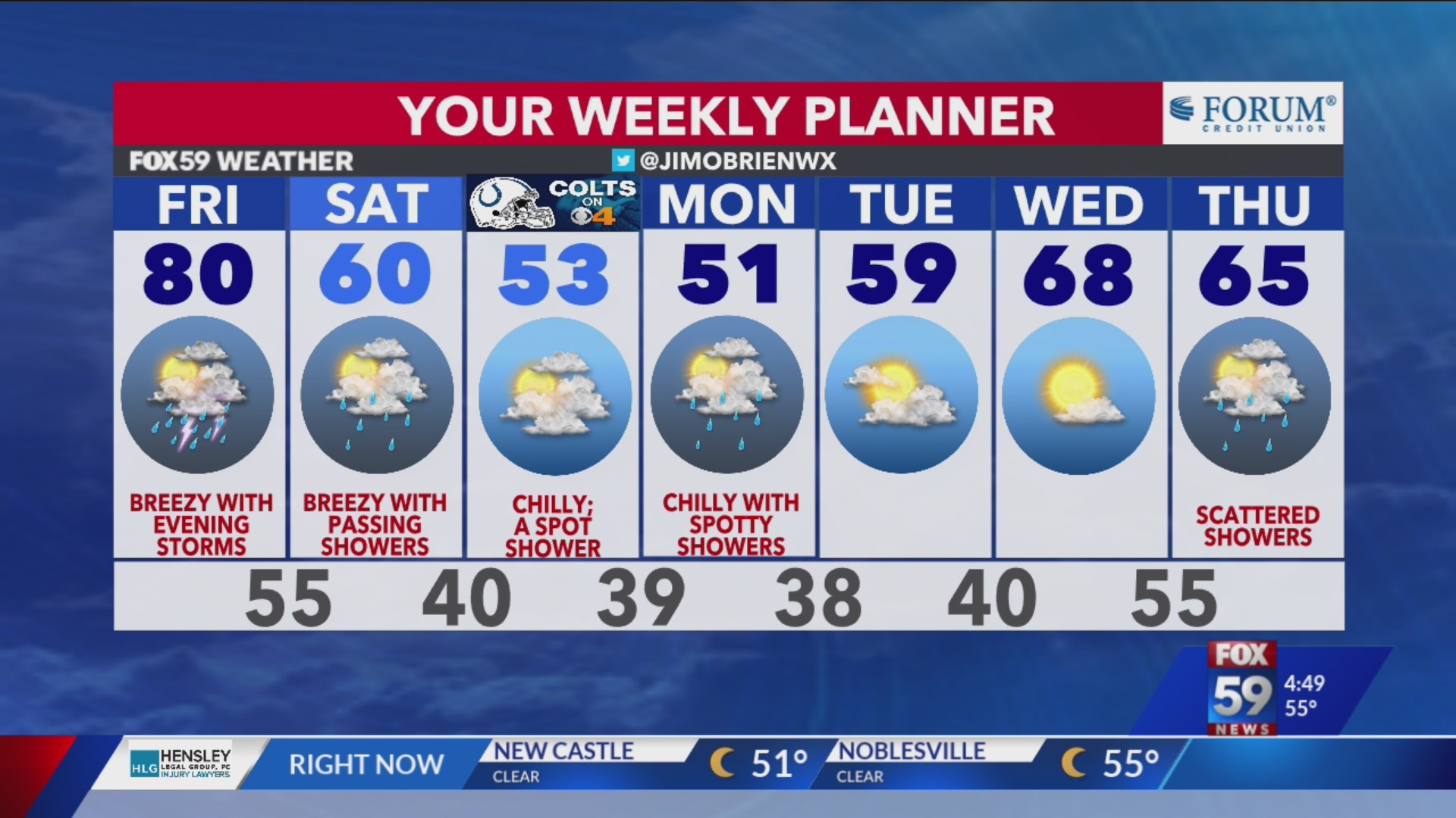 Rain inbound this evening; shot of cold for weekend – Fox 59