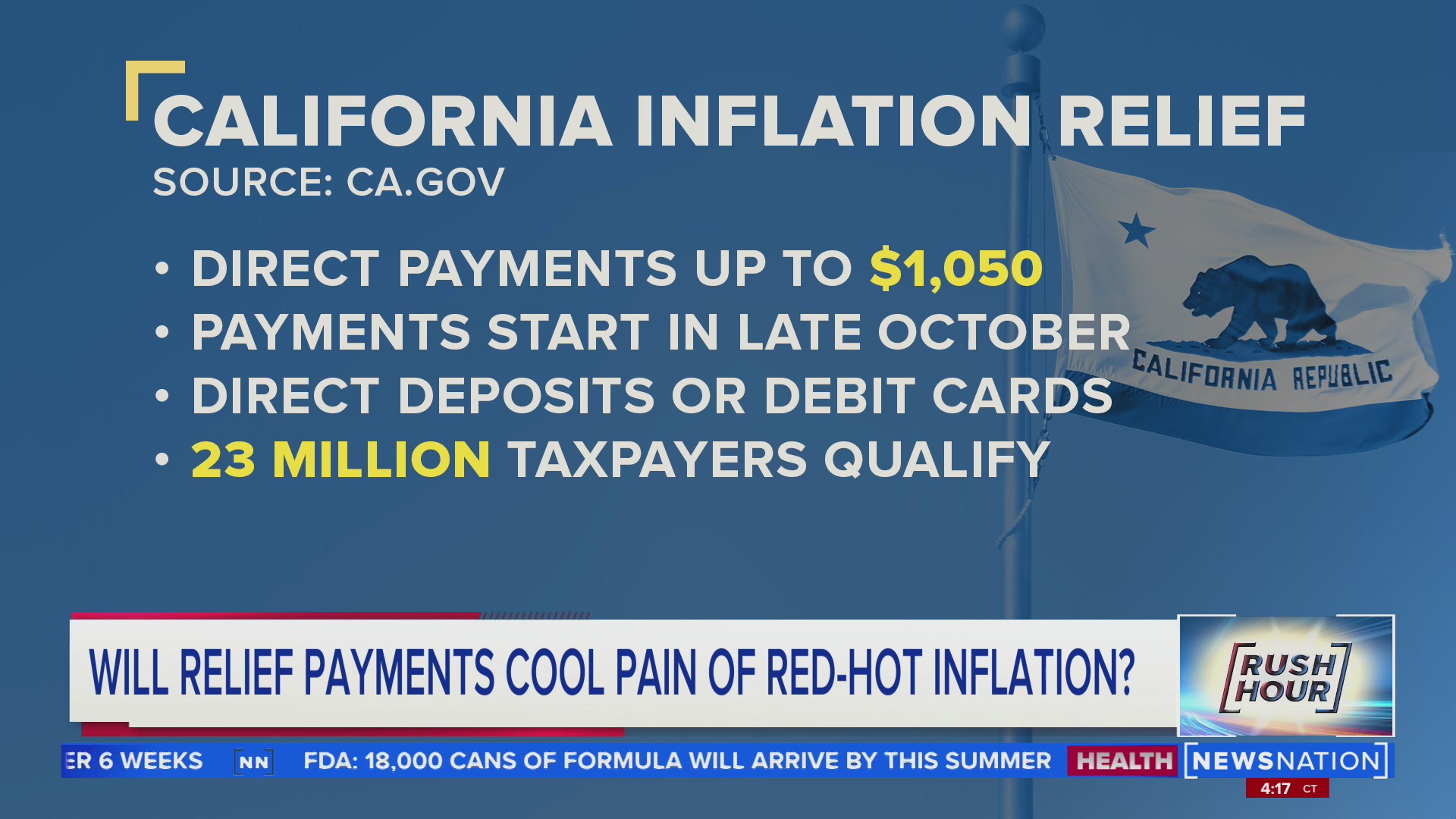 Red Court Inflation Will relief payments cool pain of red-hot inflation? | Rush Hour ...
