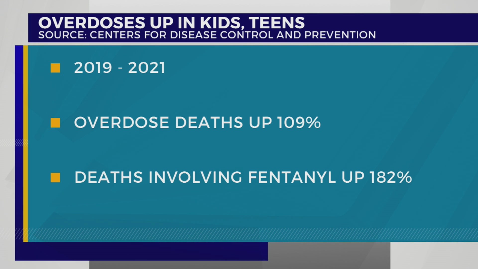 Overdoses up in kids, teens – WKRN News 2