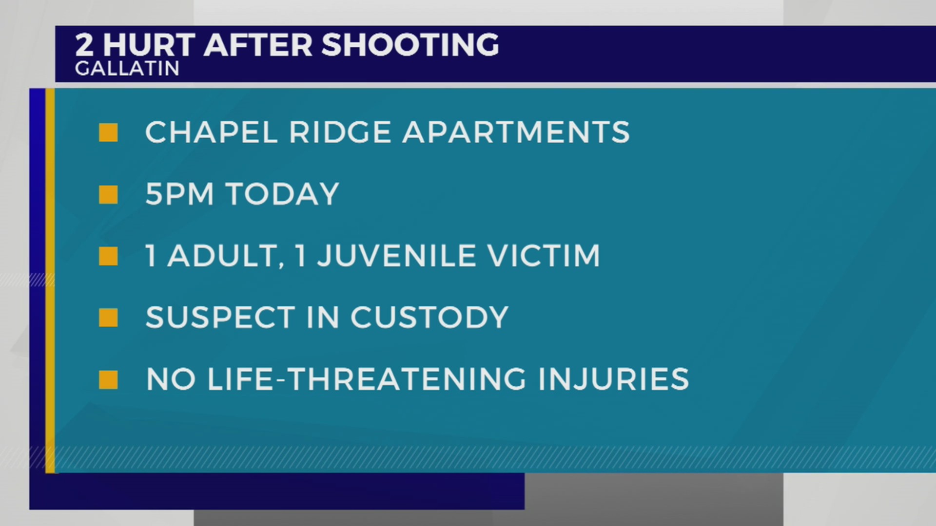 Two brought to hospital, suspect found after shooting at Gallatin