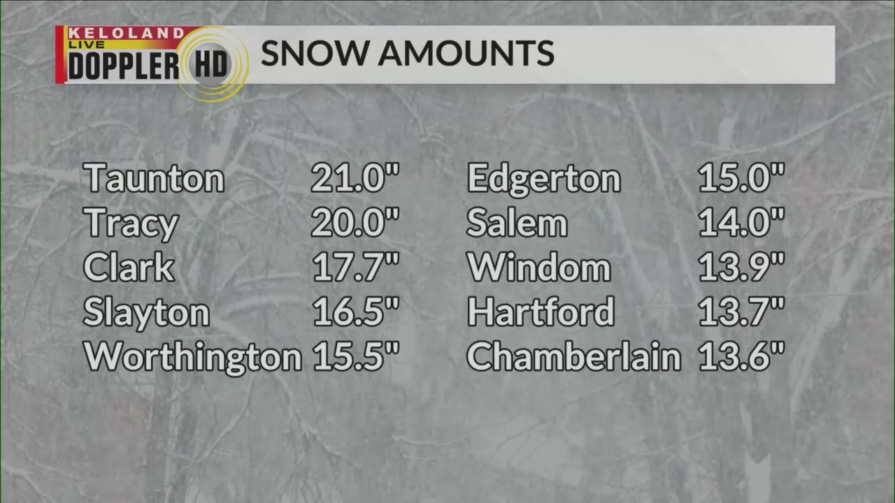Final Snow Totals This Week