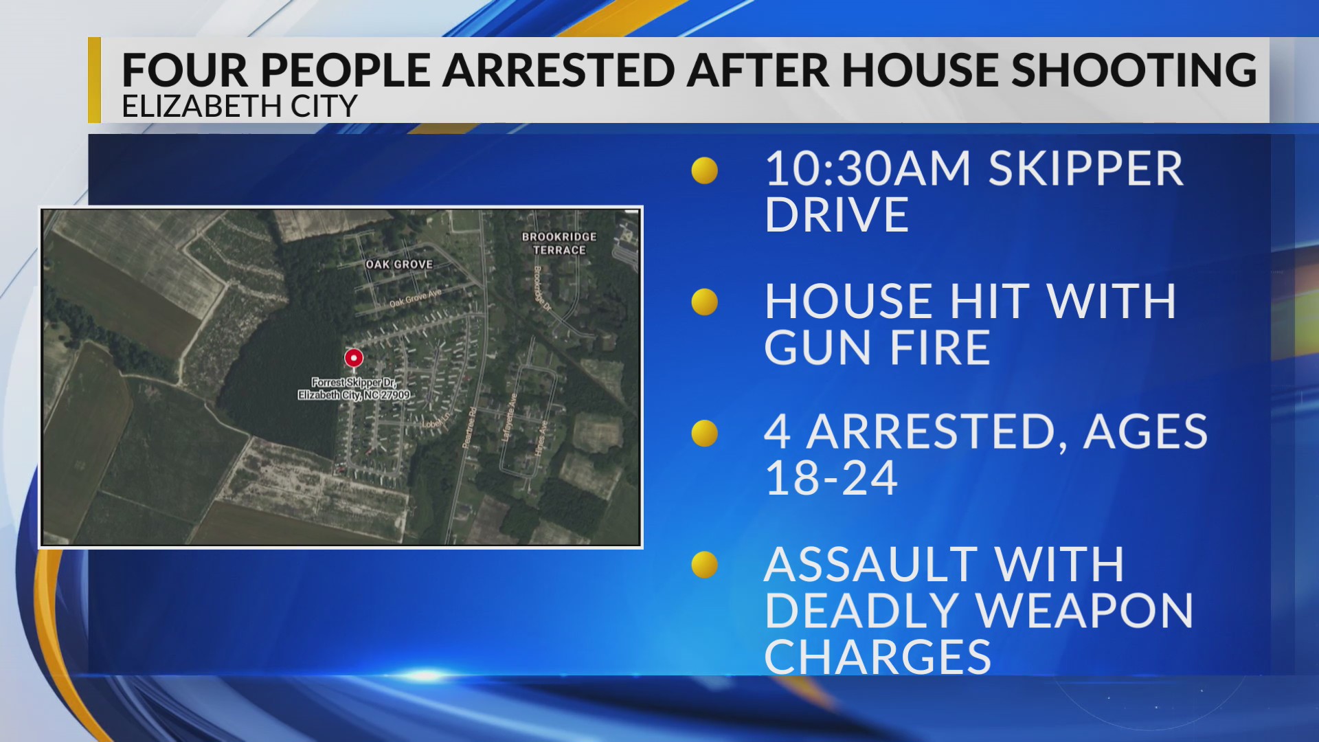 Four arrested after shooting in Elizabeth City – WNCT