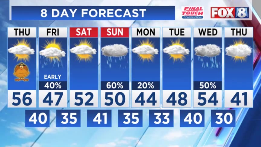 Traveling this Thanksgiving? Here’s the forecast – Fox 8 Cleveland WJW