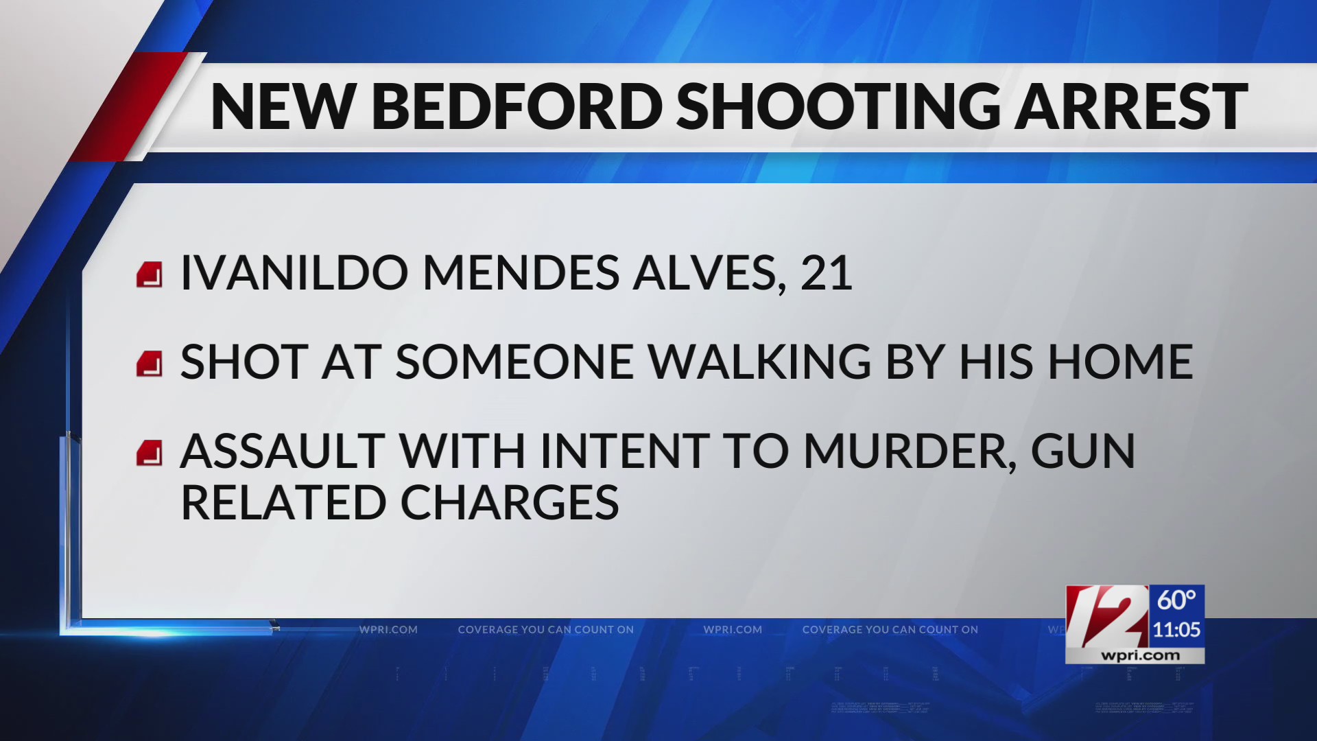 Arrest made in connection with New Bedford shooting – WPRI.com