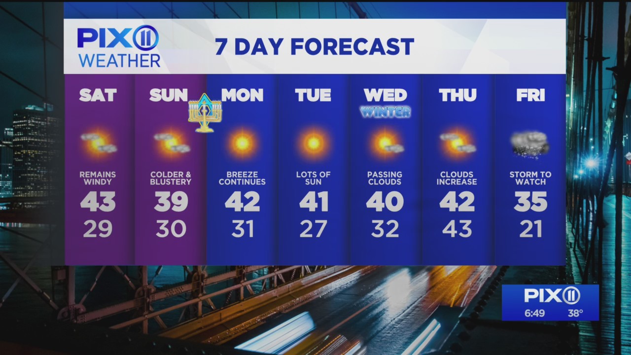 Cold and blustery weekend in the forecast – PIX11
