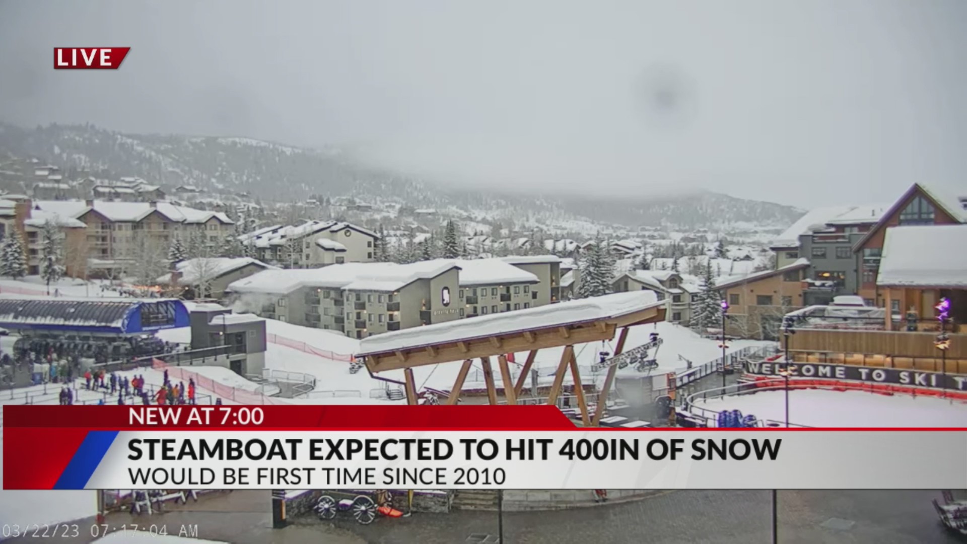 Steamboat to hit 400 inches of snow this season – FOX31 Denver