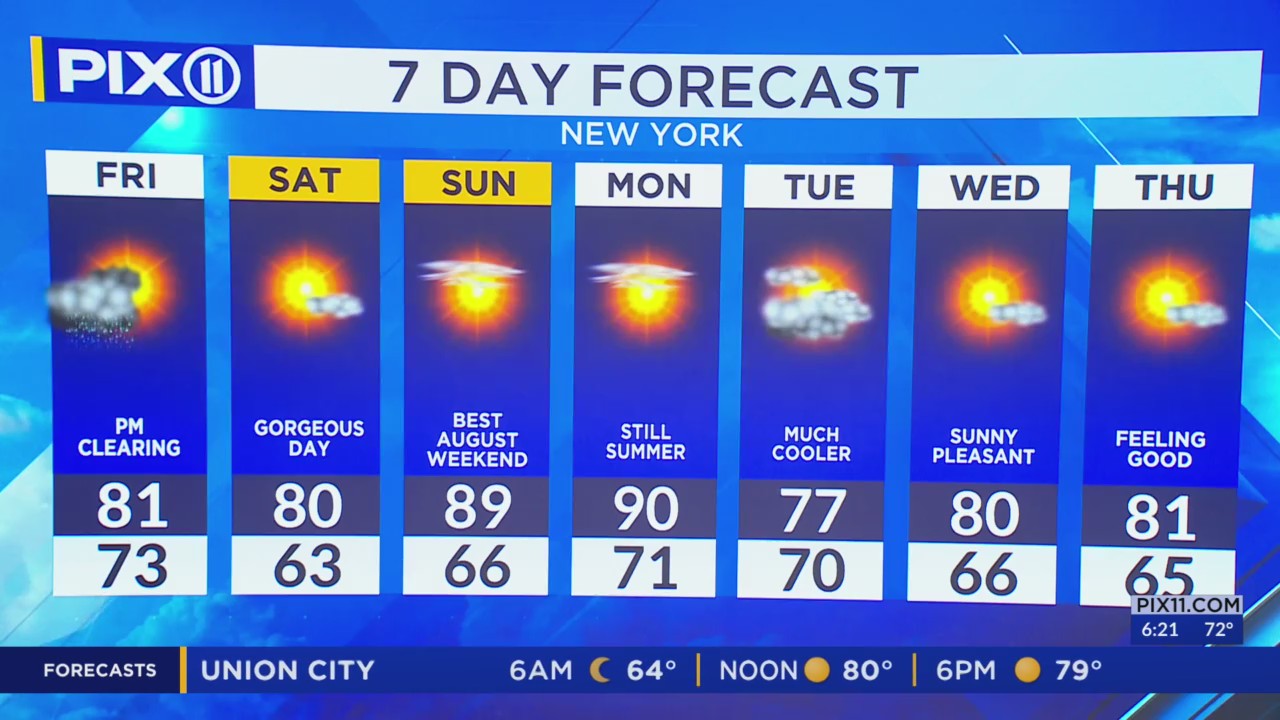 Rainy start in NY, NJ with temperatures in the 80s – PIX11