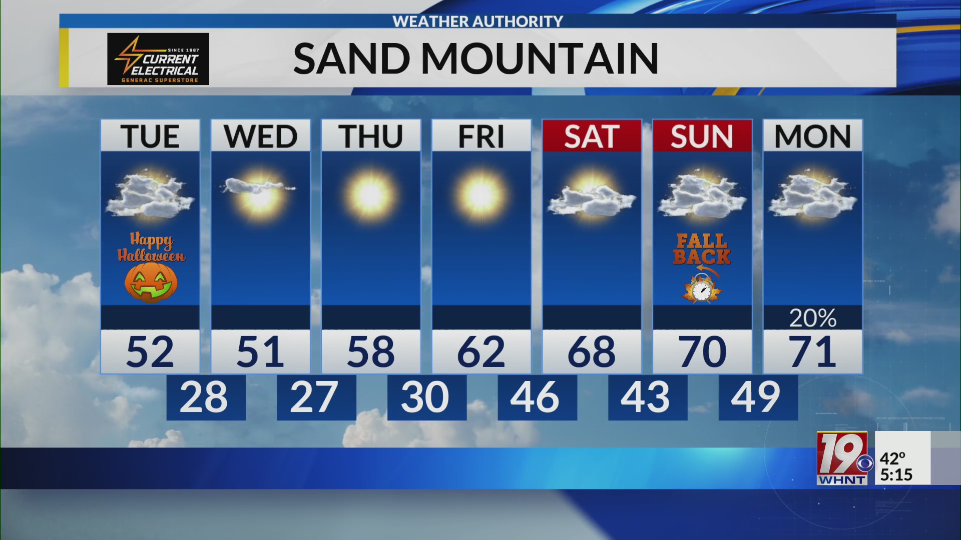 Main Weather, Oct 31Nov 6, 2023, 500 a.m.