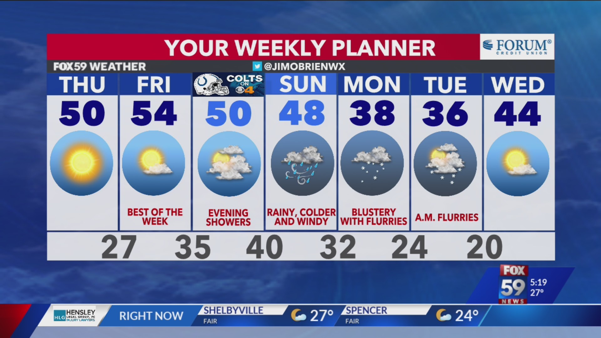 Bright, mild end to workweek; timing rain for the weekend – Fox 59