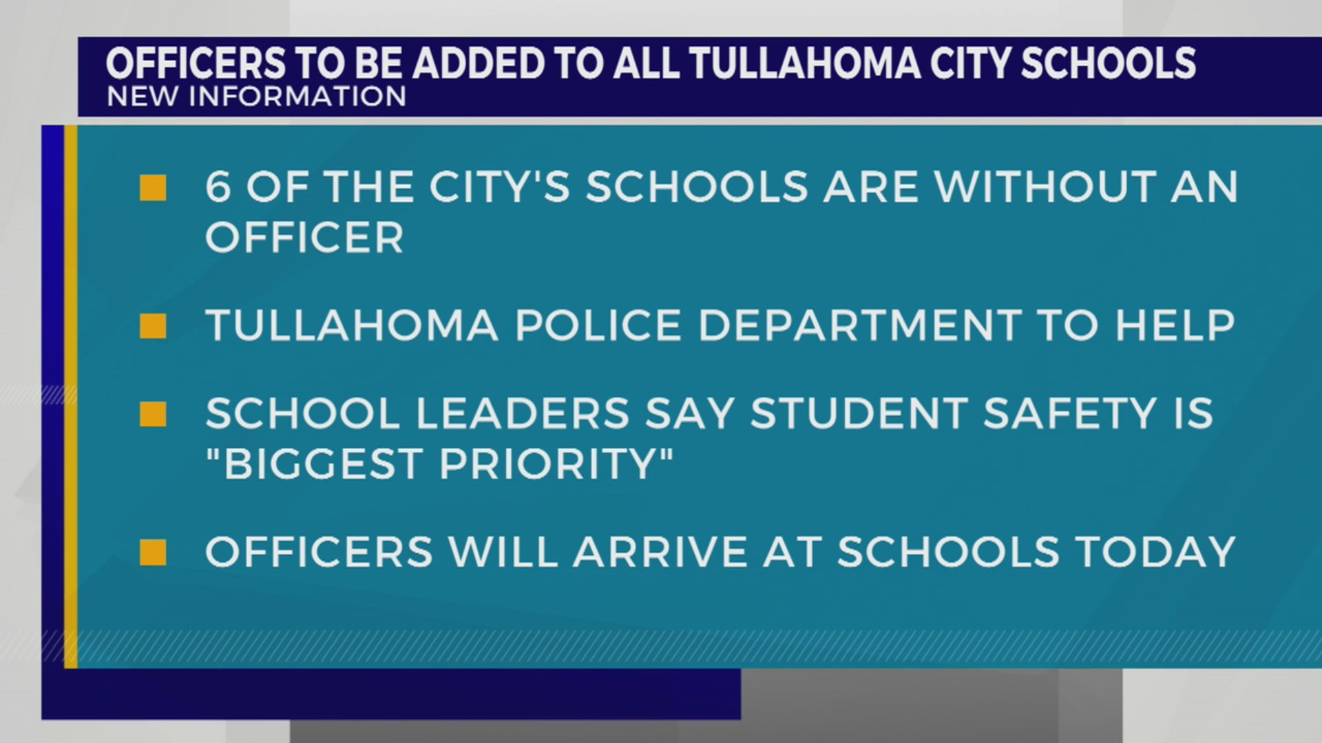 Officers to be added to all Tullahoma City Schools – WKRN News 2