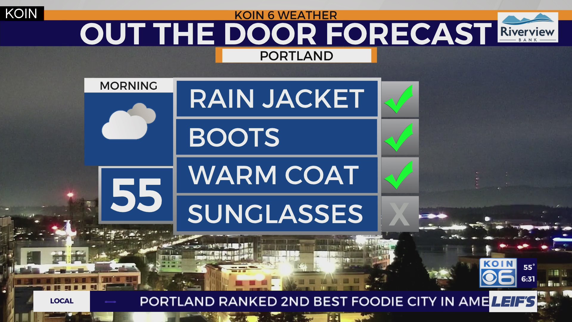 Monday’s weather rundown – KOIN.com