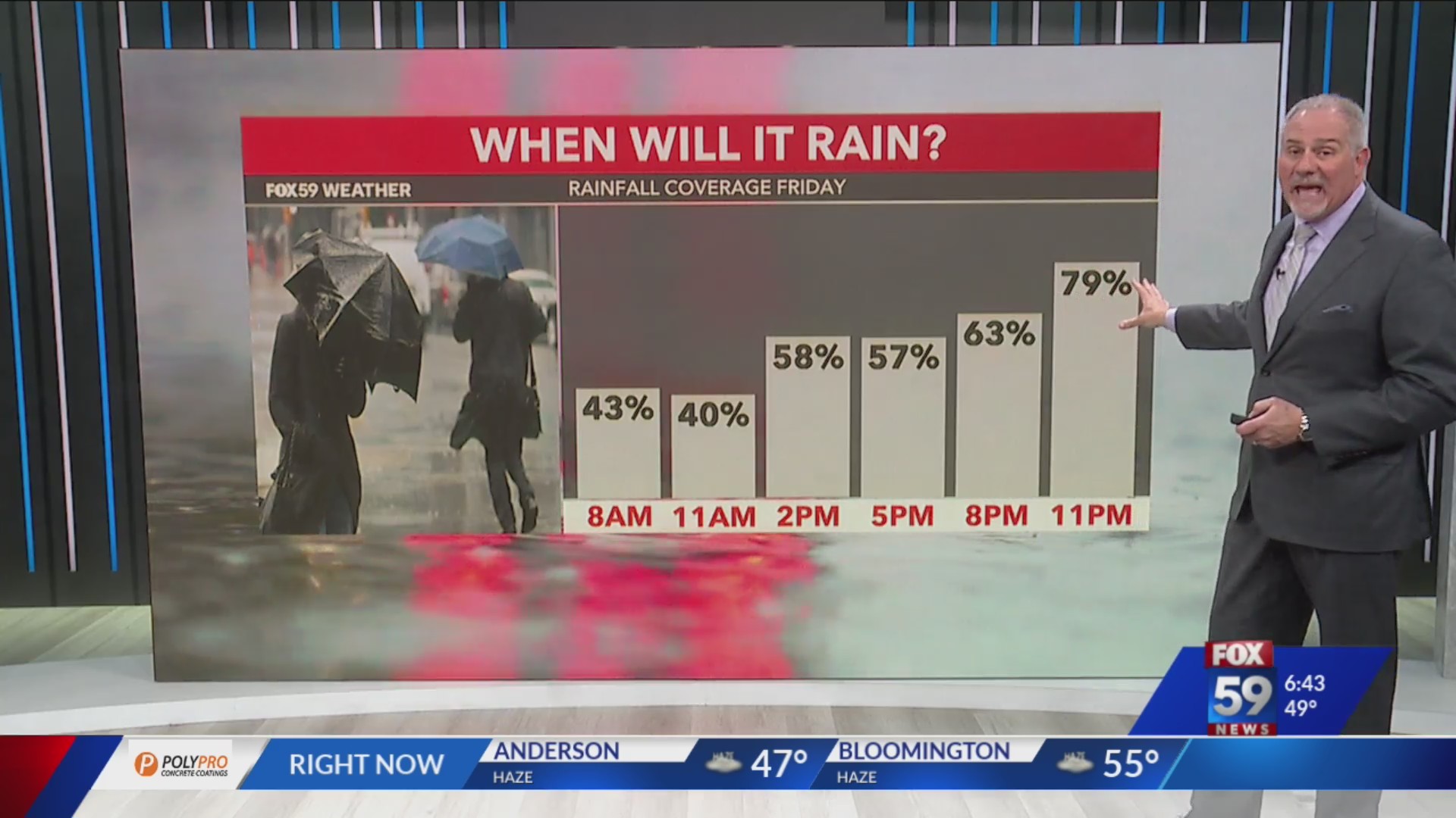 Wet end to the work week; Timing Friday’s rain – Fox 59
