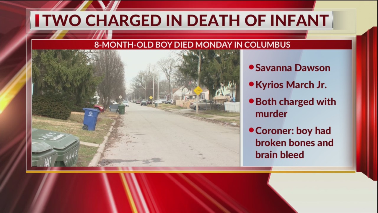 Two charged with murder in death of Columbus infant – NBC4 WCMH-TV