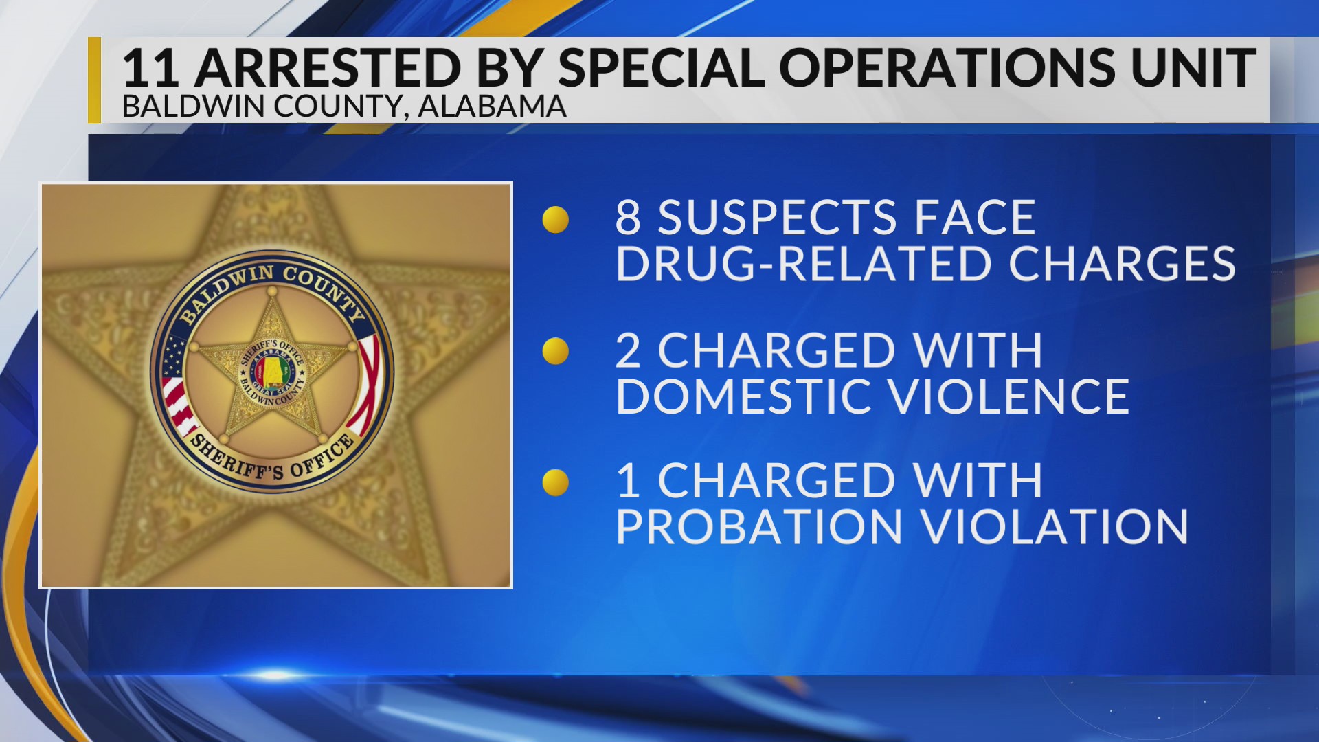 8 arrested on drug charges, 11 total, in Baldwin County: Sheriff – WKRG ...
