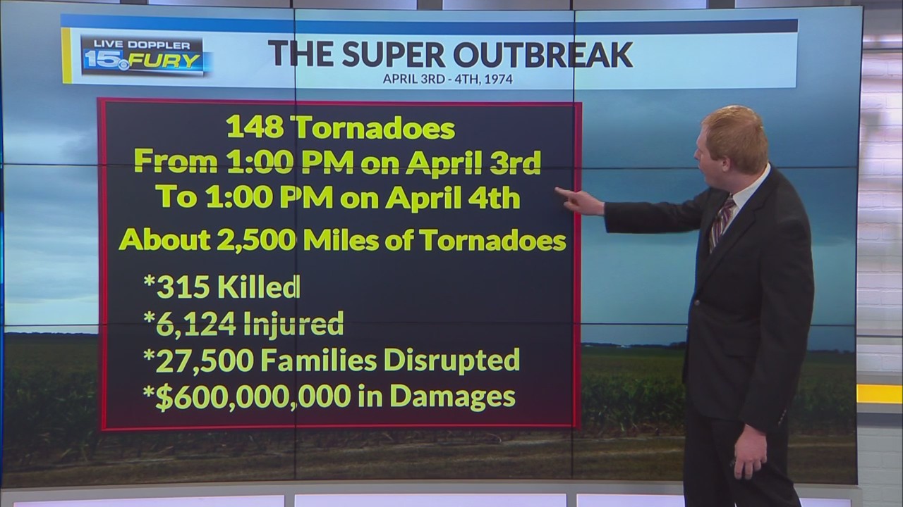 Remembering the 1974 Super Outbreak of Tornadoes – WANE 15