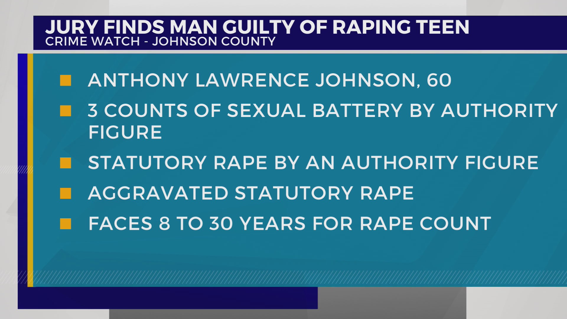 DA: Johnson Co. jury finds man guilty of raping teen – WJHL | Tri ...
