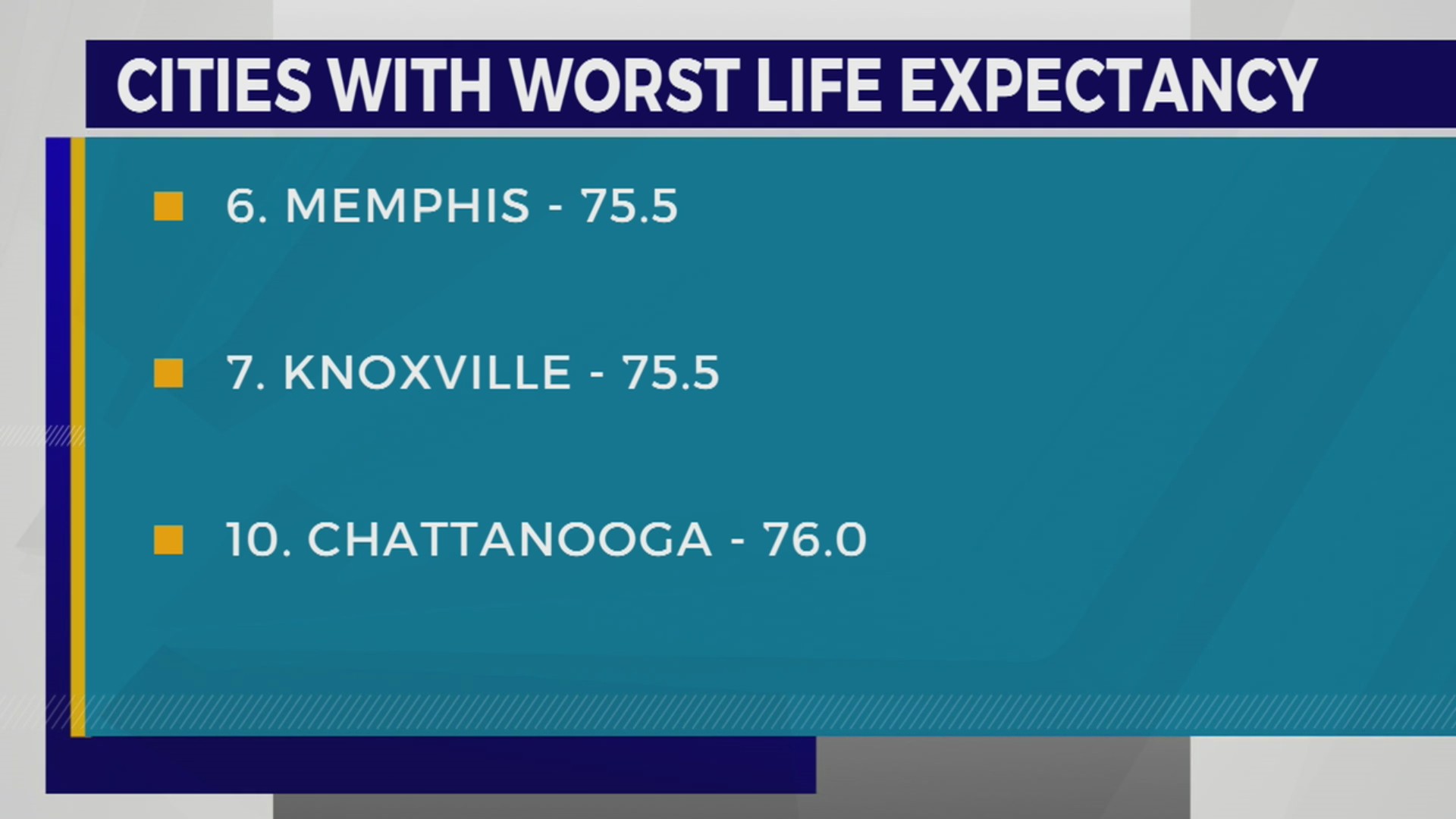 these-three-tn-cities-are-among-those-with-the-worst-life-expectancy