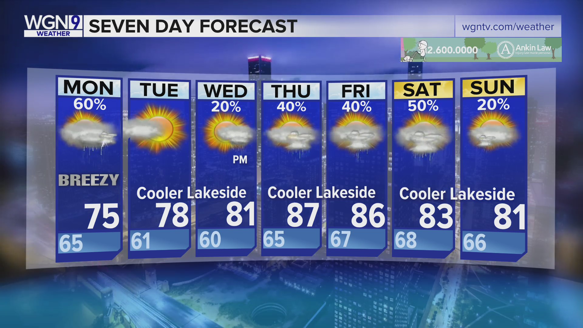 Chicagoland Weather: Humidity & Scattered Showers – What'S Next? - w1nye8g