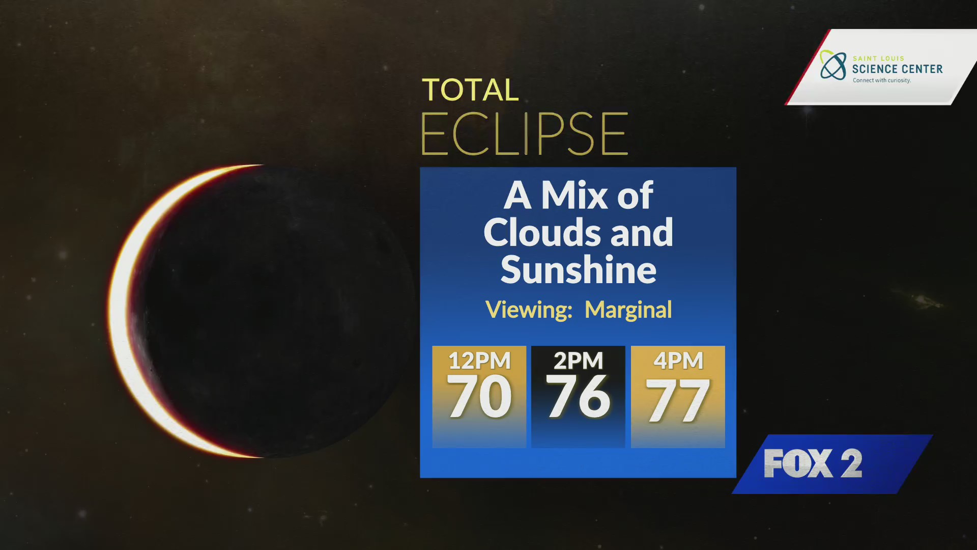 Will it be too cloudy to see the 2024 eclipse? – FOX 2