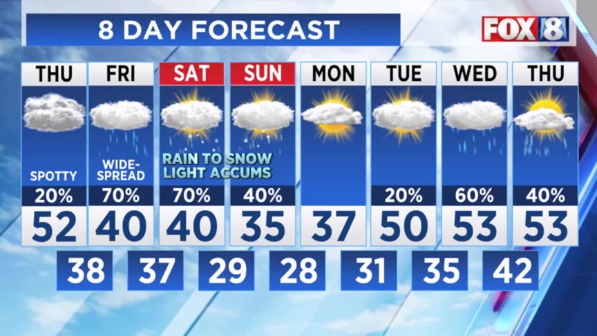 Cold and snow on the way – Fox 8 Cleveland WJW