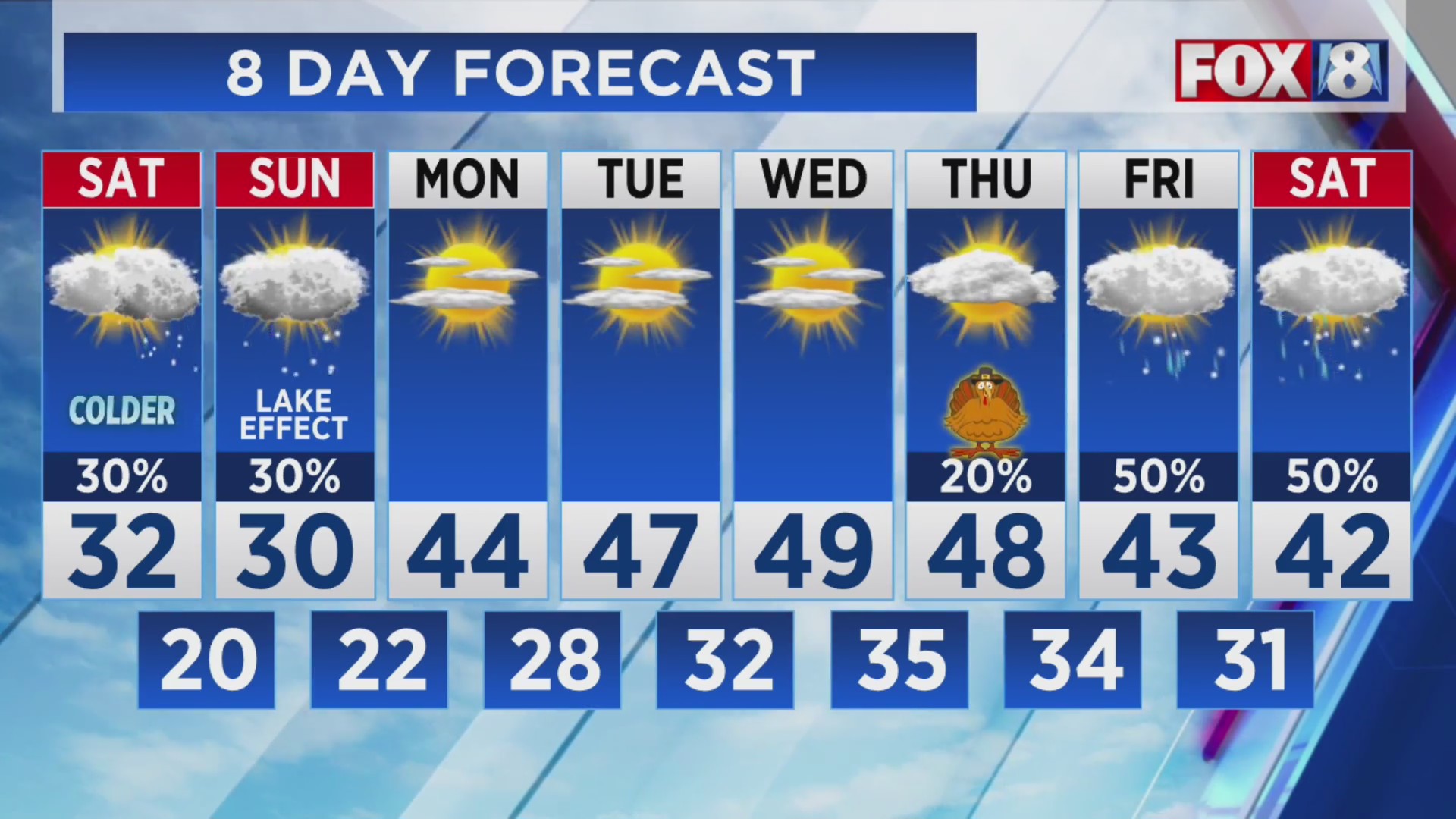Several NE Ohio counties under lake effect snow warning this weekend ...