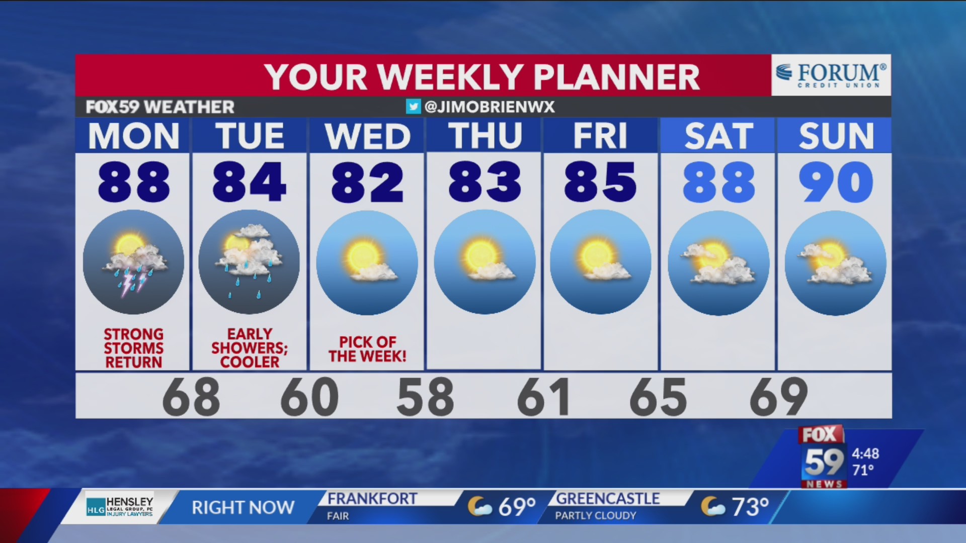 Hot, breezy and timing storm threat – Fox 59
