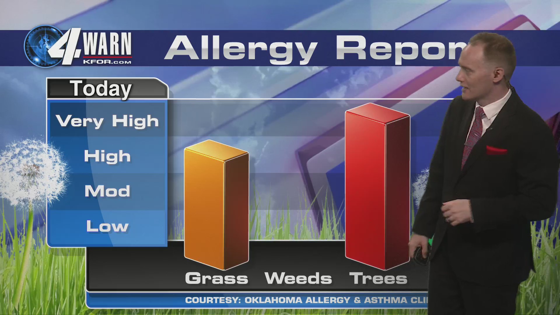 Allergy Alert Tree pollen levels ‘very high’ in Oklahoma
