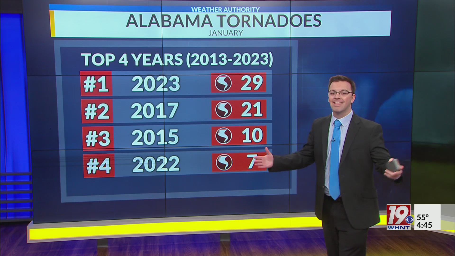 Tornado Climatology Breakdown – WHNT.com