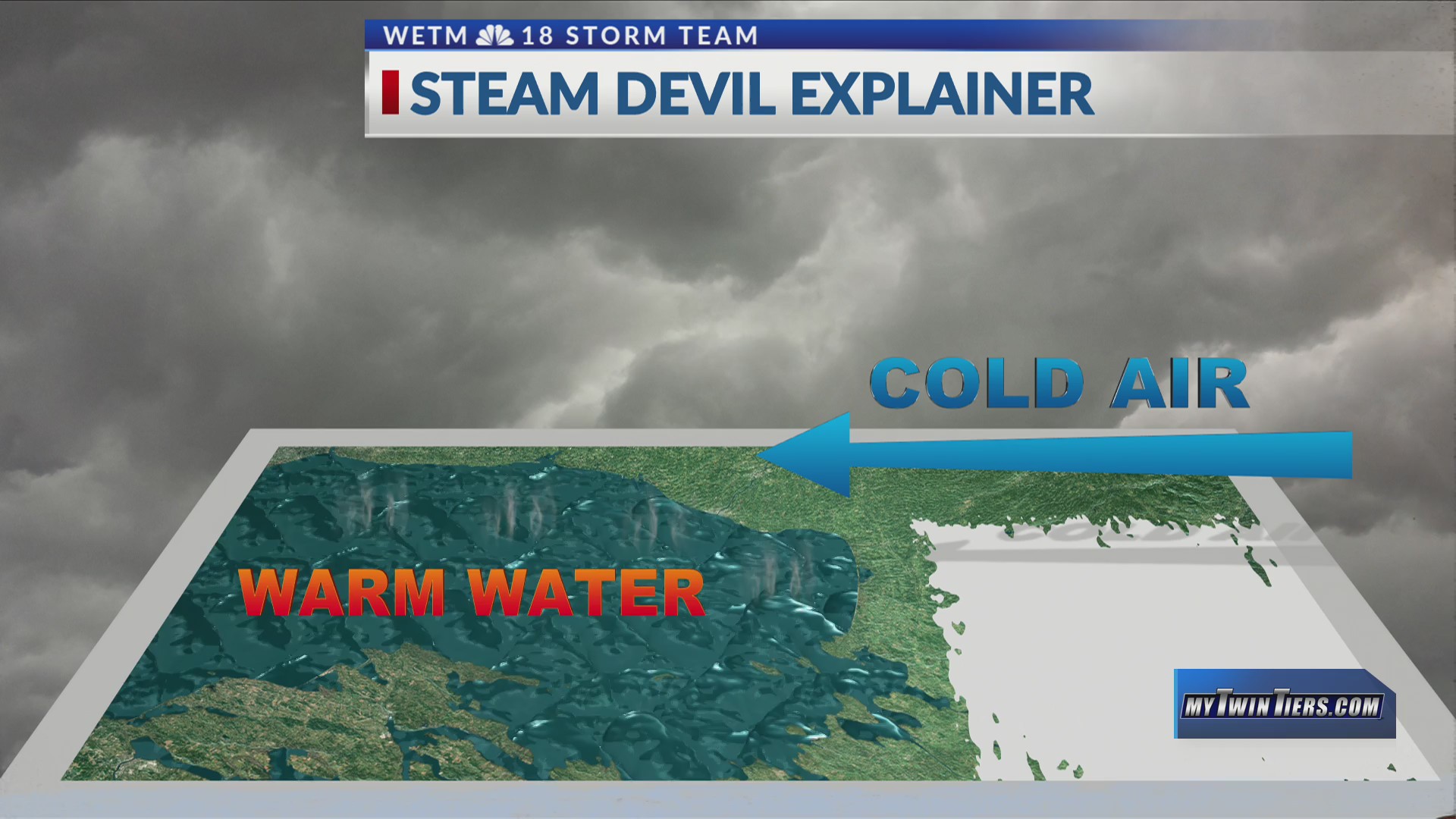 Weather Matters With Matthews What are steam devils? WETM